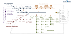 Precision Medicine Landscape Map