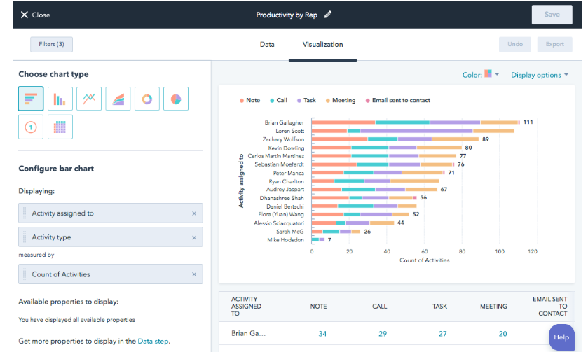 Screenshot of Hubspot dashboard.