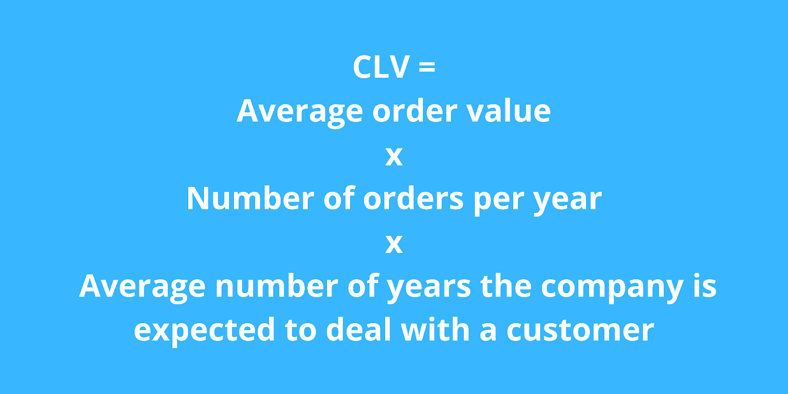 Equation for customer lifetime value (CLV)