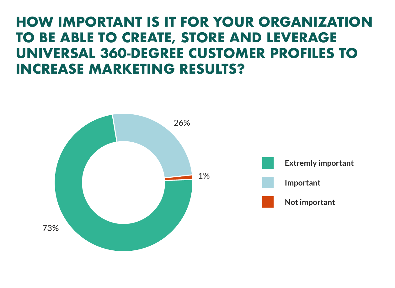 Buyer persona graph