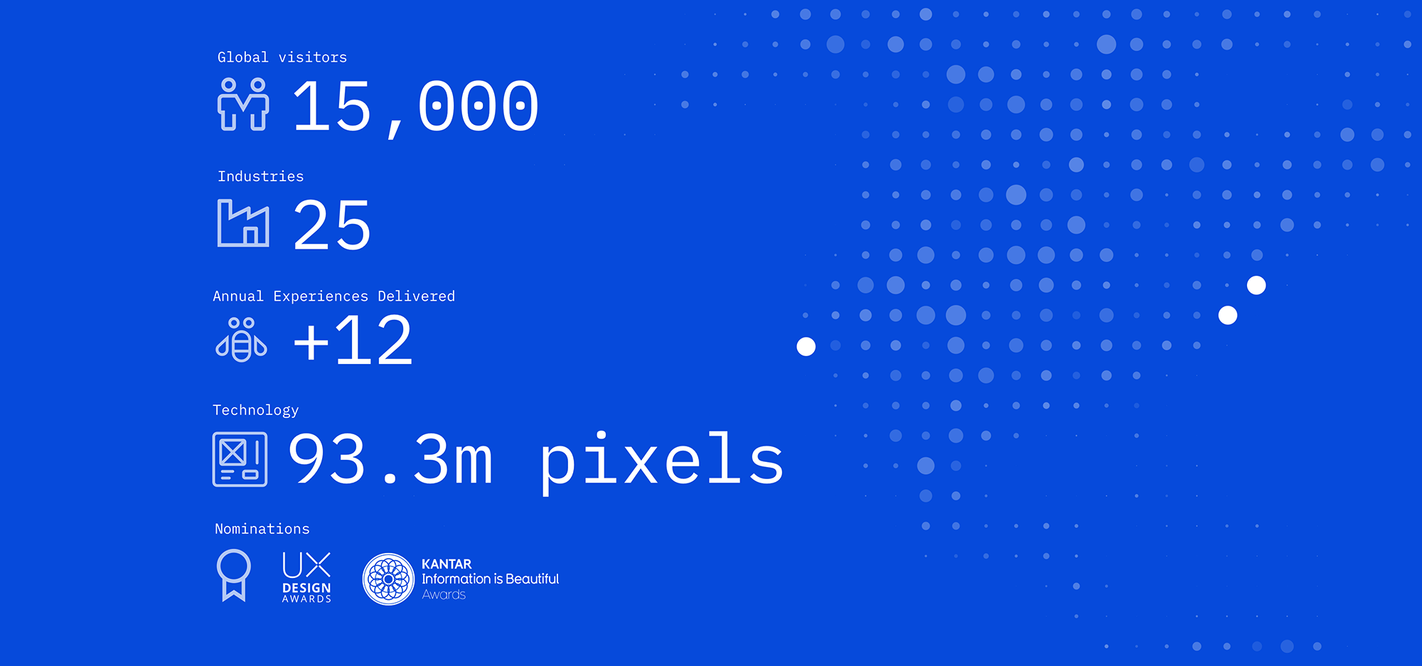 Stats: Global Visitors 15,000, Industries 25, Experience Delivered +12, Technology 93m pixels, Nominations UX Design Awards, Kantar Information is Beautiful