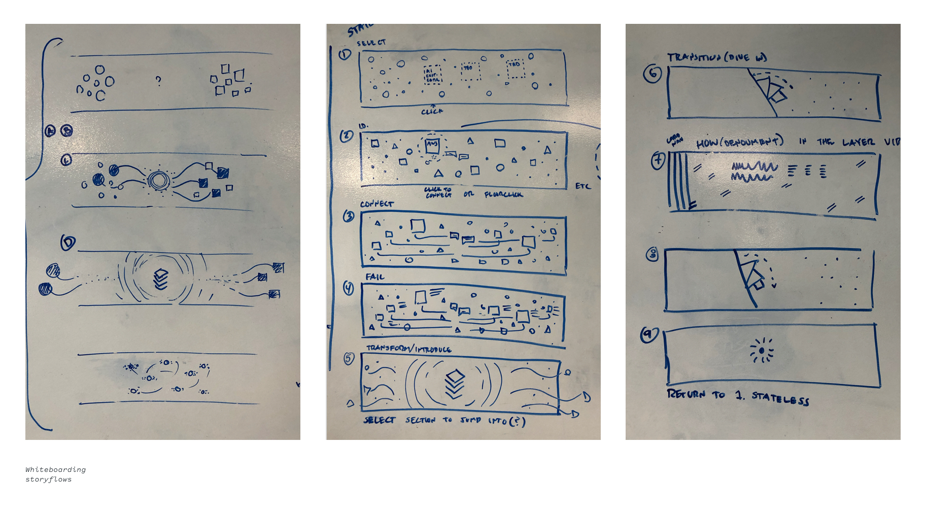 Experience storyboards