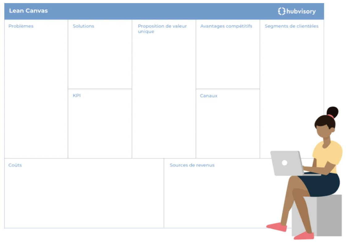 Exemple d’un template de Lean Canvas