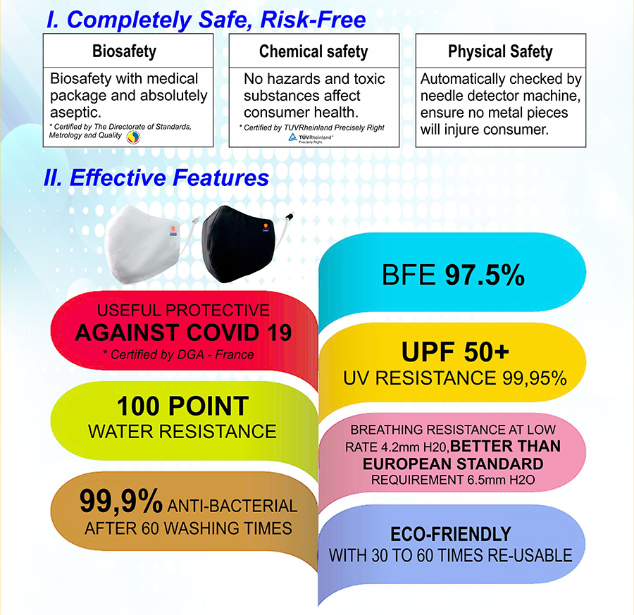 Premium Antibacterial Cloth Face Mask