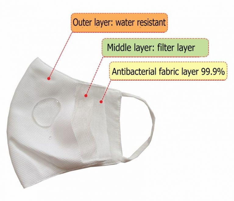 How to Choose the Best Cloth Face Mask