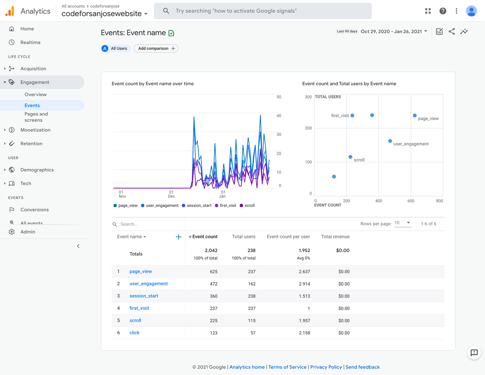 Jose case study picture