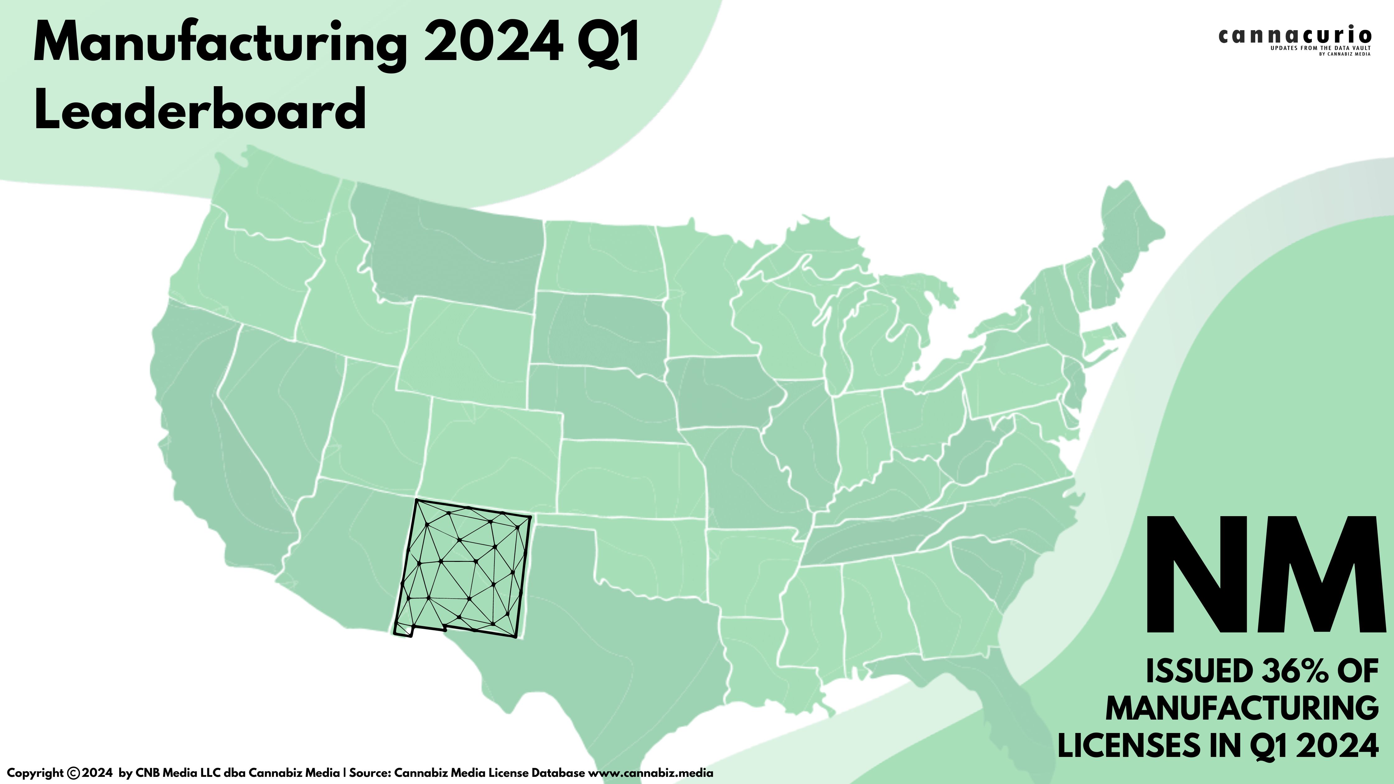 Cannacurio #95: Manufacturing 2024 Q1 Leaderboard | Cannabiz Media