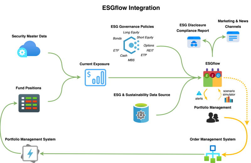 ESGflow
