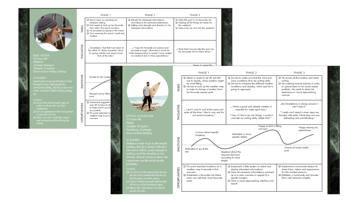 User Journeys