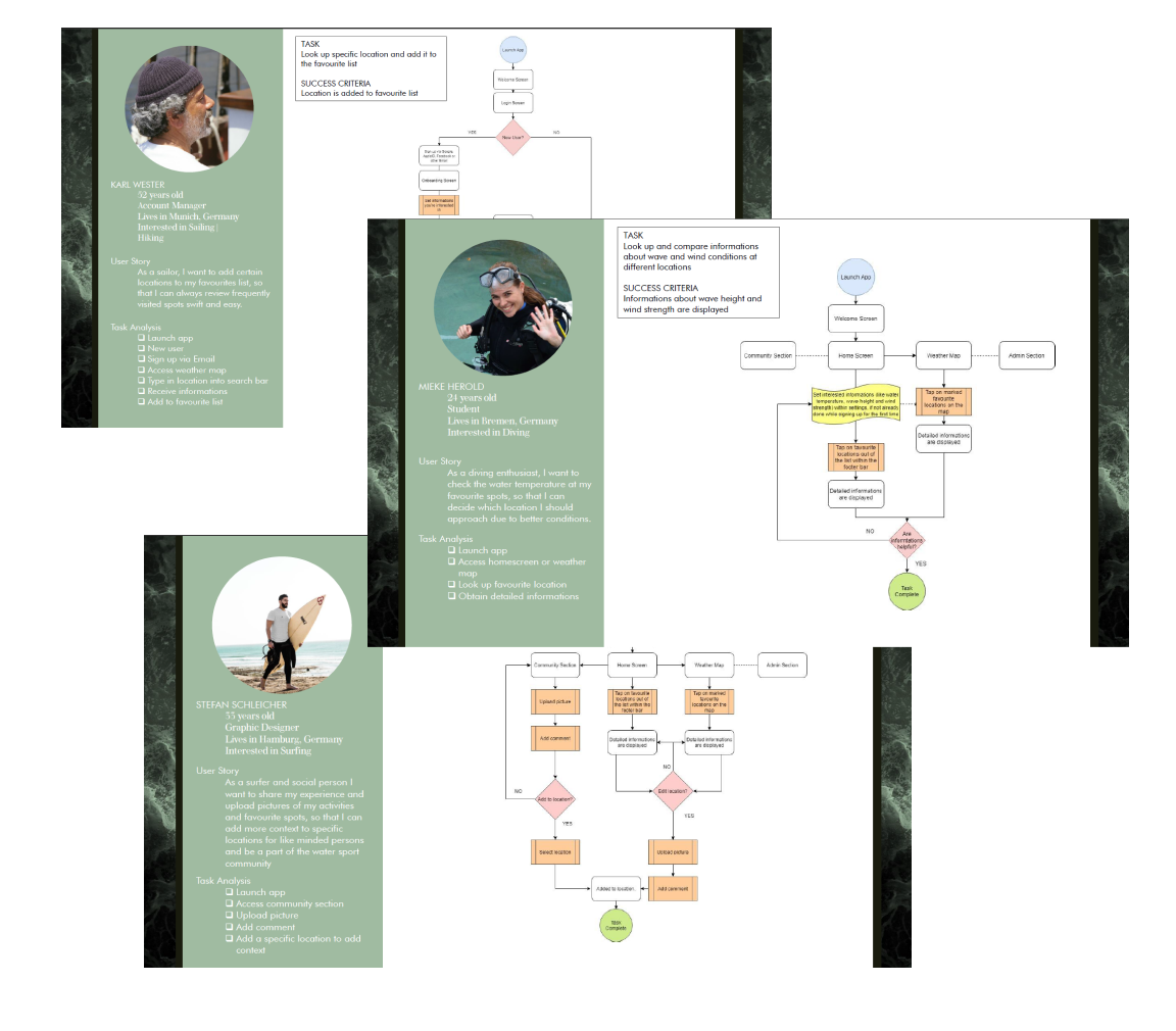 User Flows