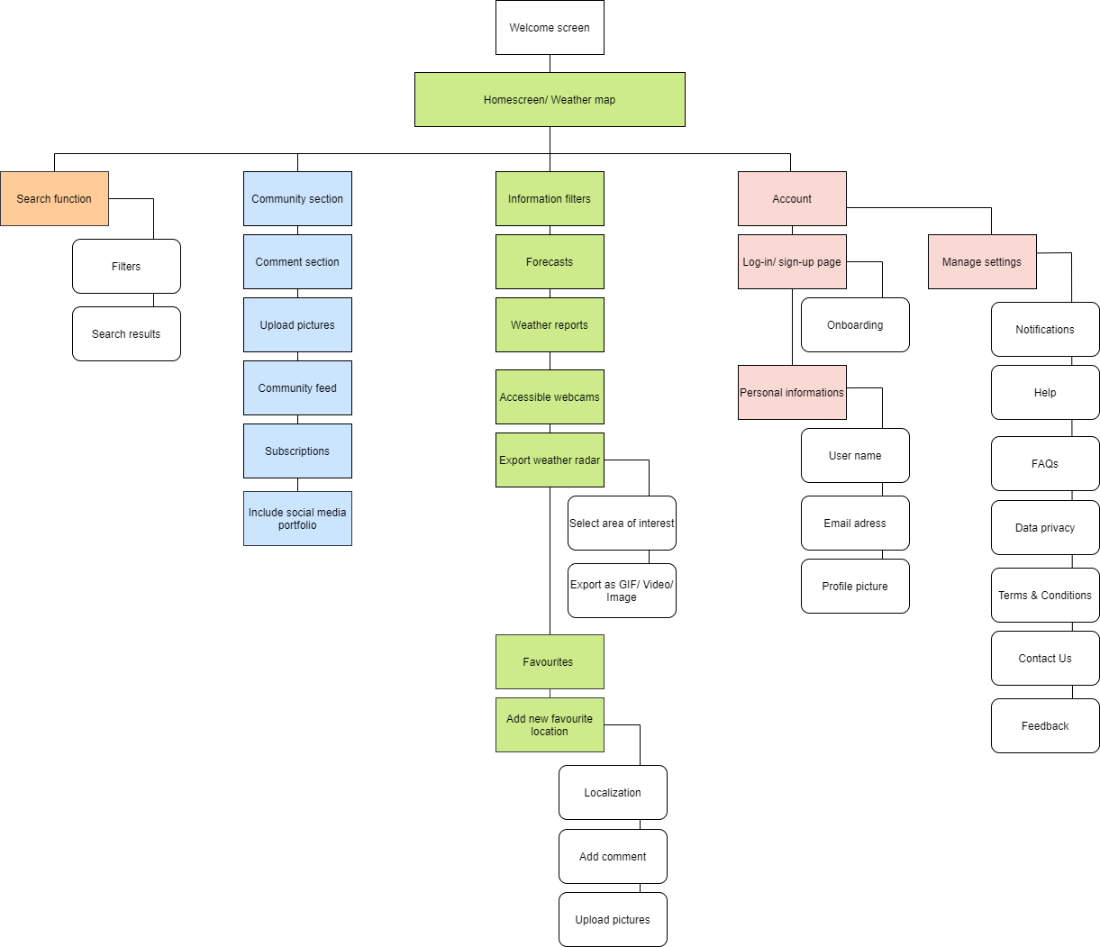 Sitemap
