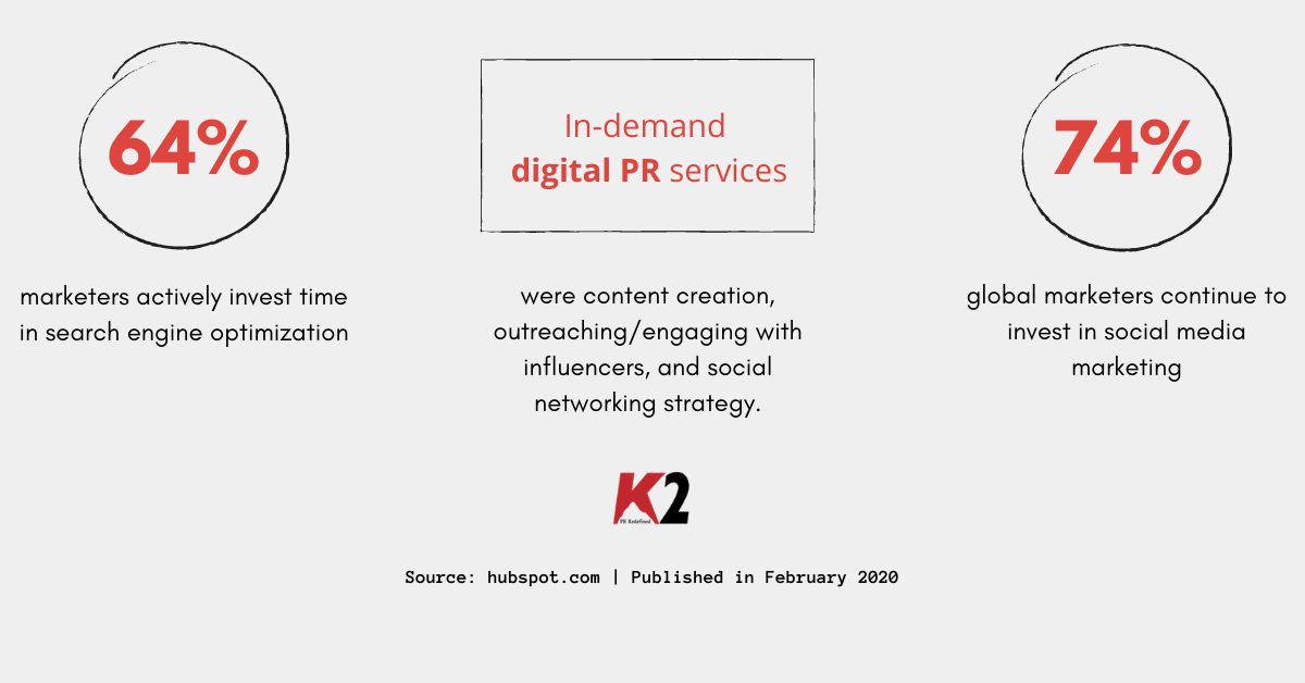 digital PR trends