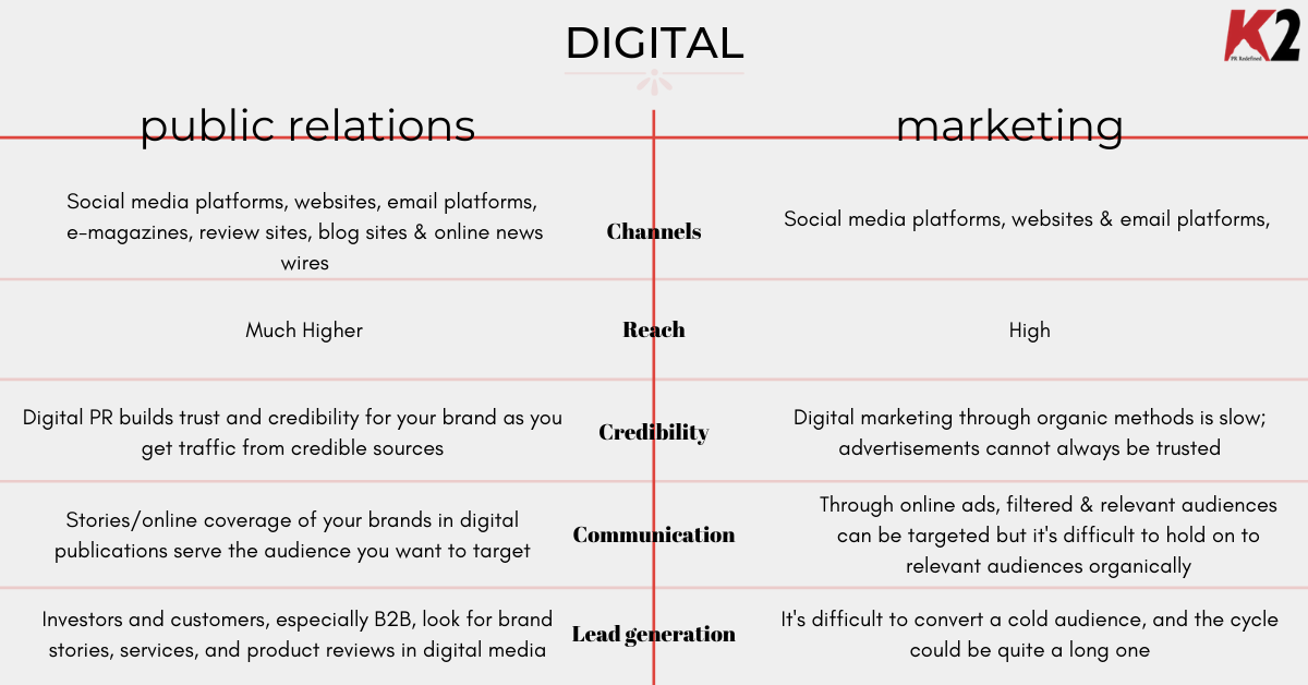 PR vs marketing