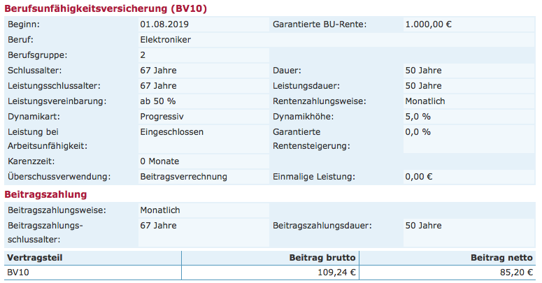 Berufsunfähigkeitsversicherung Elektriker Beitrag (Vergleich)