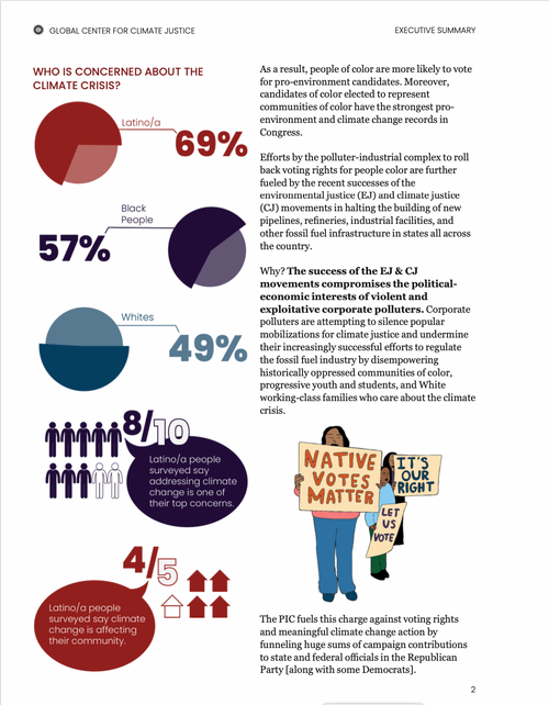 Global Center For Climate Justice
