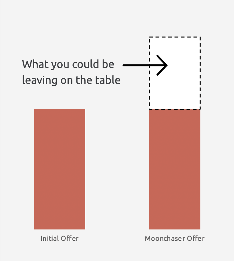 Salary negotiation for software engineers