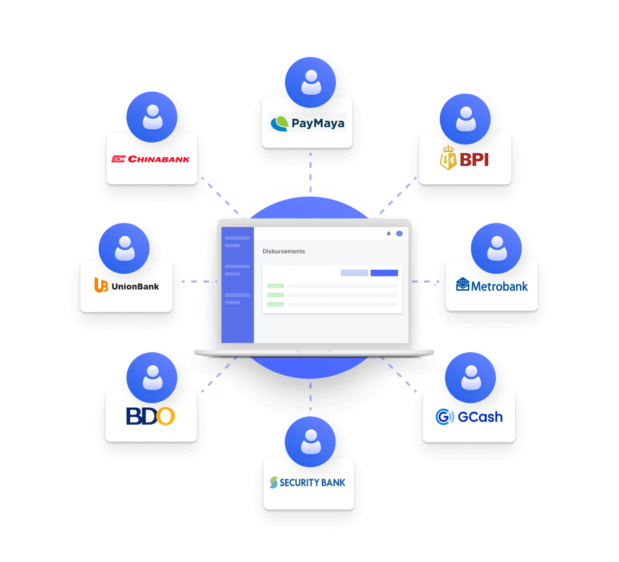 A laptop showing the NextPay interface with arrows extending to recipients of different banks and eWallets, such as BPI, Metrobank, GCash, and PayMaya.