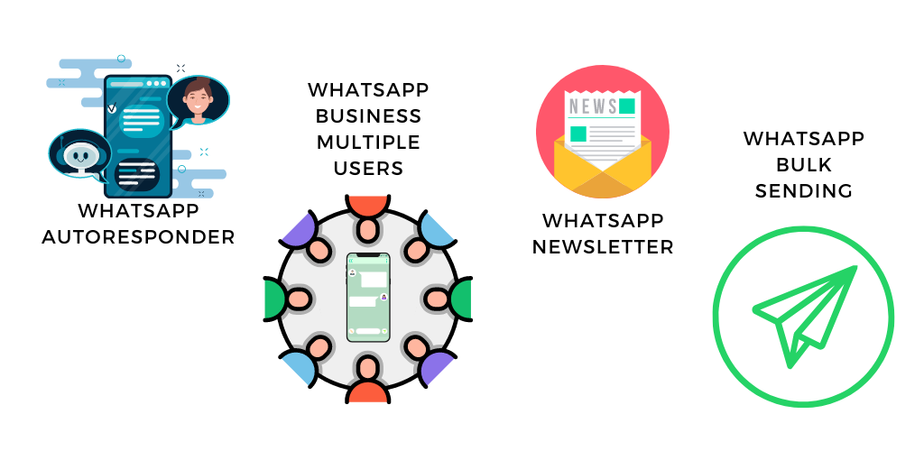 4 icons representing Whatsapp Business features (left to right): robot and woman in a speech bubble communcation through a messenger chat => Whatsapp Autoresponder; people in a circle around a phone showing a Whatsapp chat => Whatsapp Business multiple users; envelop with a piece of paper saying "News" => Whatsapp Newsletter; paper plane => Whatsapp Bulk Sending