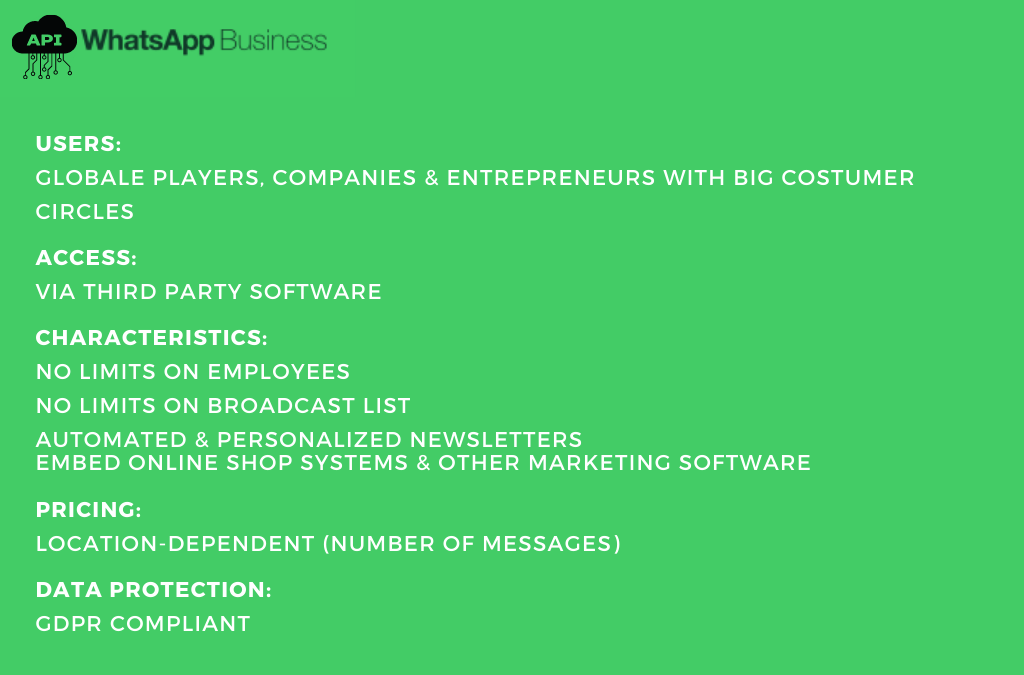 Whatsapp Business API icon in the upper left corner: White letters on green background showing Information about Whatsapp Business API