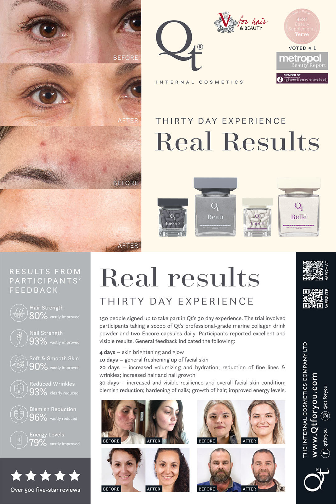 QT results postcard V for hair and beauty