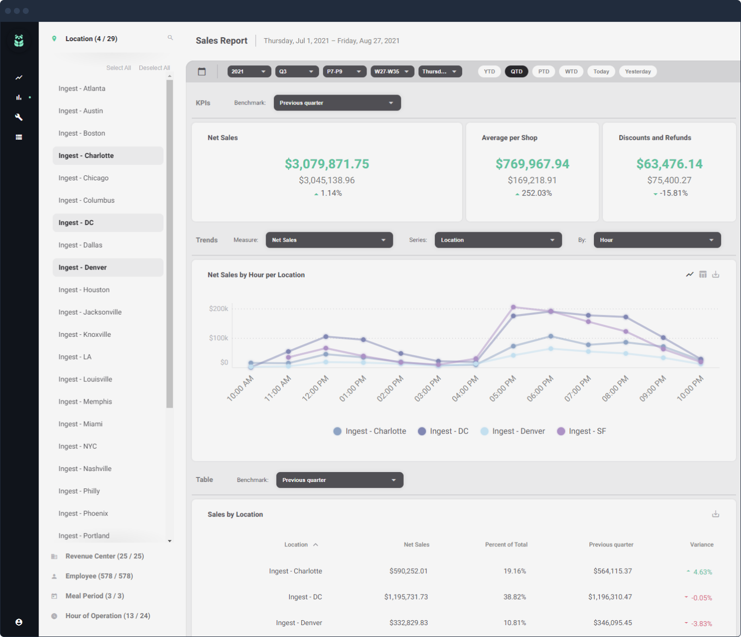 Sales report dashboard screenshot