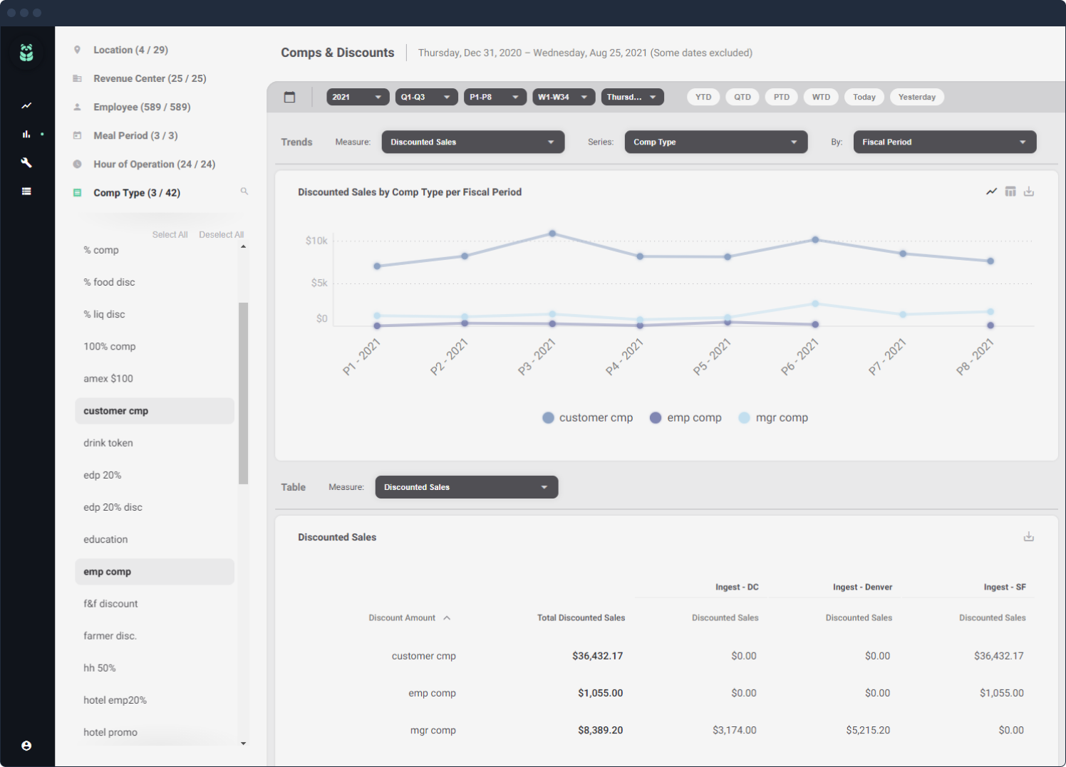 Comps & Discounts dashboard screenshot