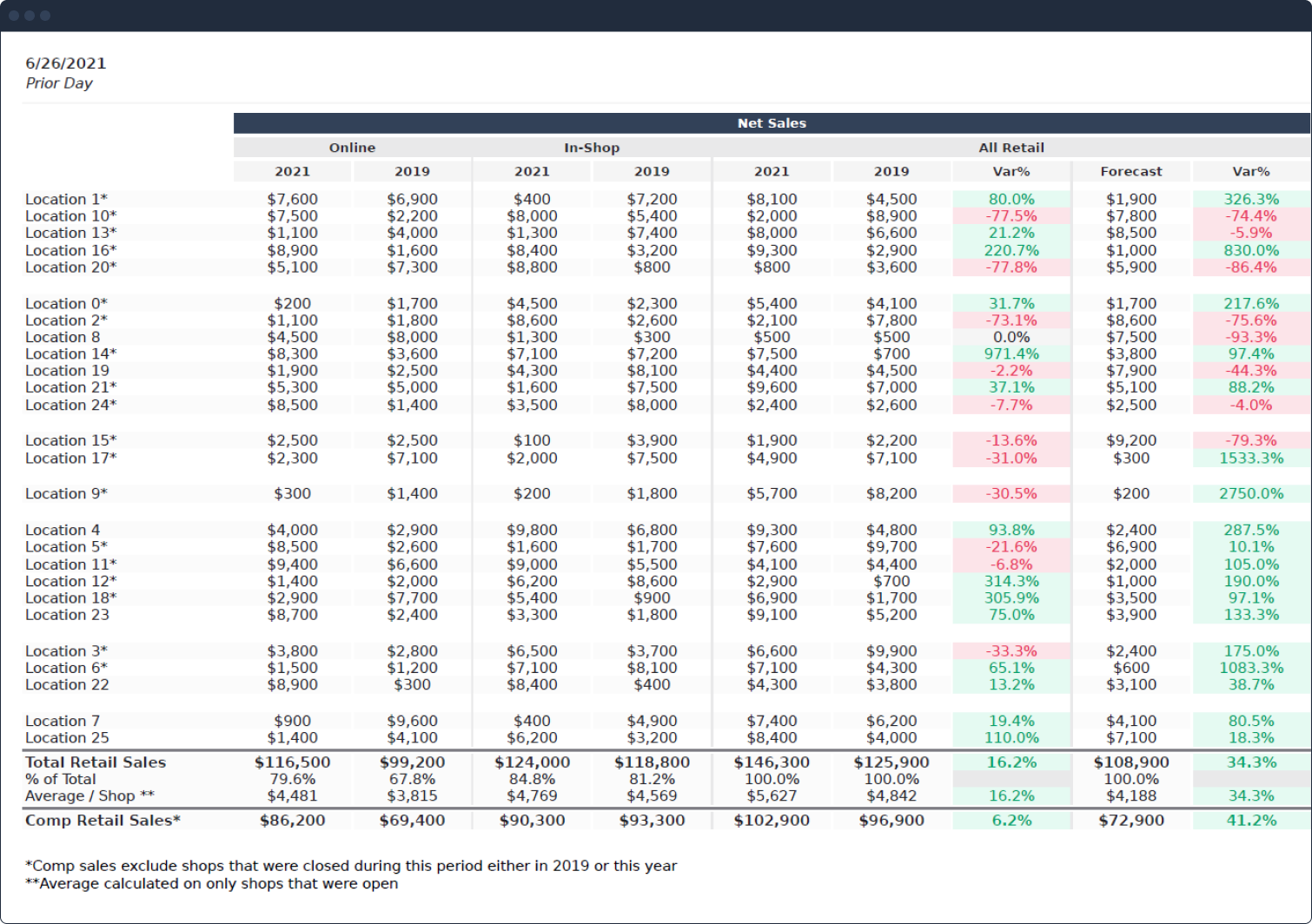 Detailed Snapshot report screenshot
