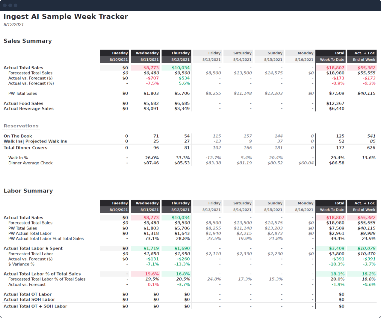 Weekly Tracker report screenshot