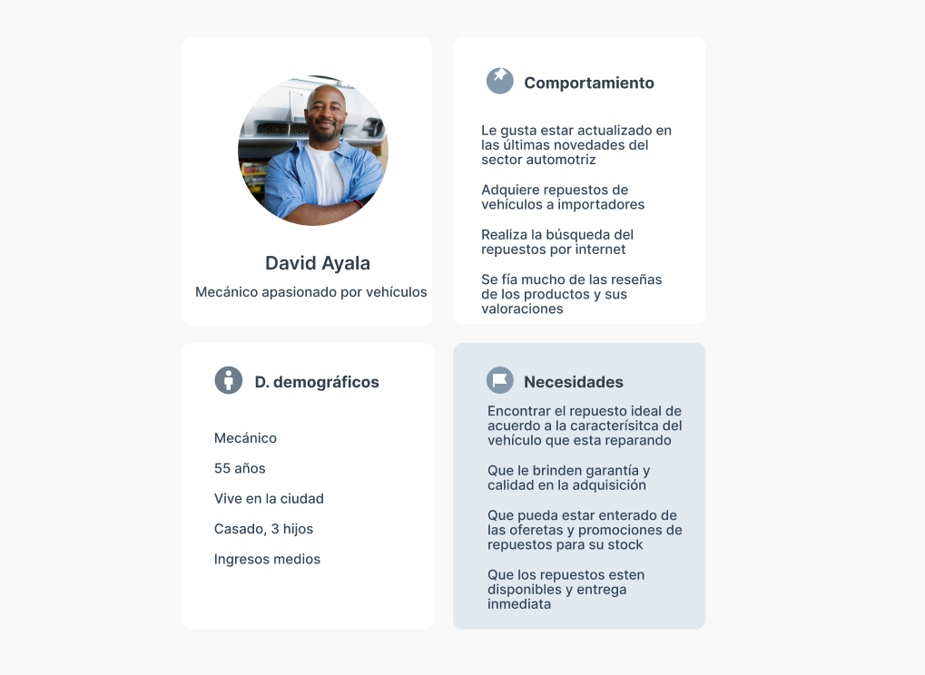 User persona del proyecto lean ux rediseño de tienda online de repuestos automotrices