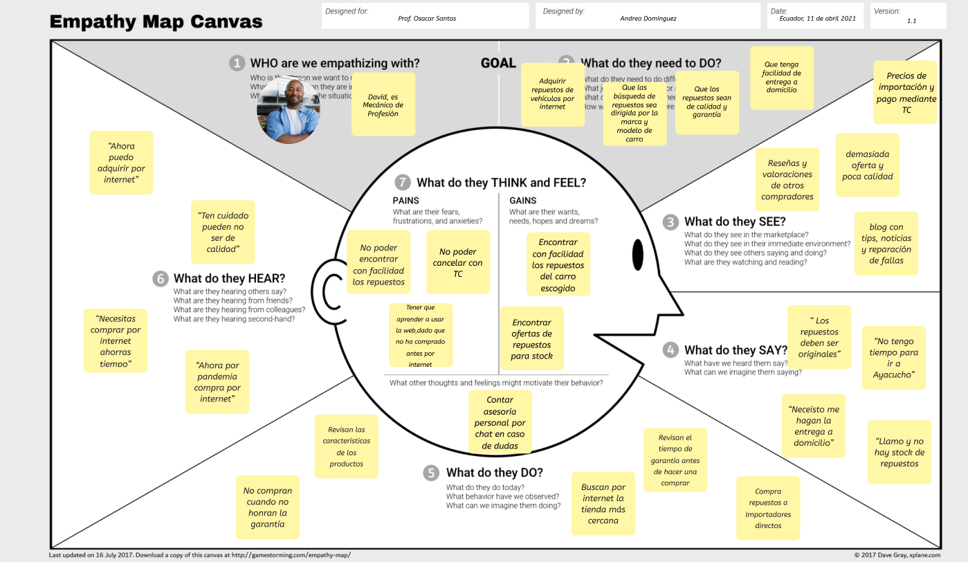Mapa de empatia del proyecto de diseño de producto digital de una tienda online de repuestos automotrices