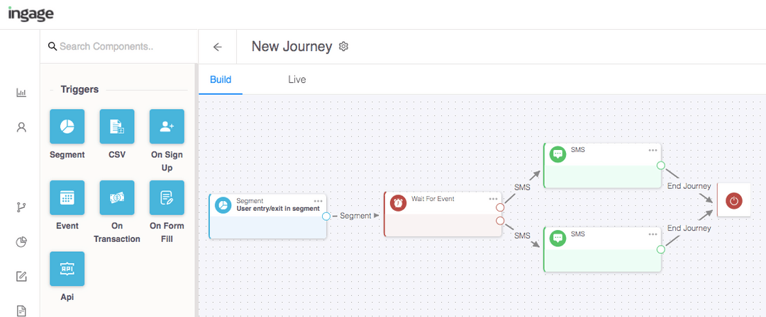 personalization dashboard