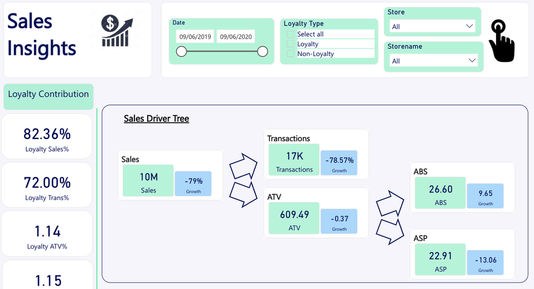 sales insight dashboard