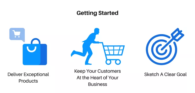 How to Build A Retail Referral Program? Getting Started