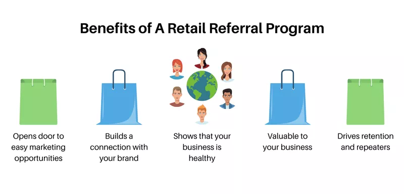 Benefits of A Retail Referral Program