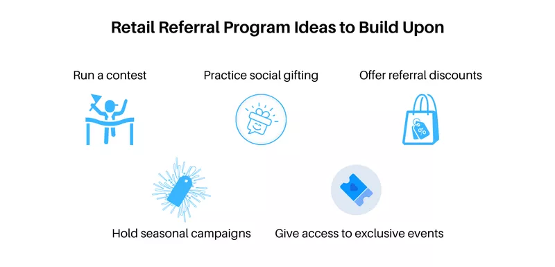 Retail Referral Program Ideas to Build Upon