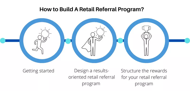 How to Build A Retail Referral Program?