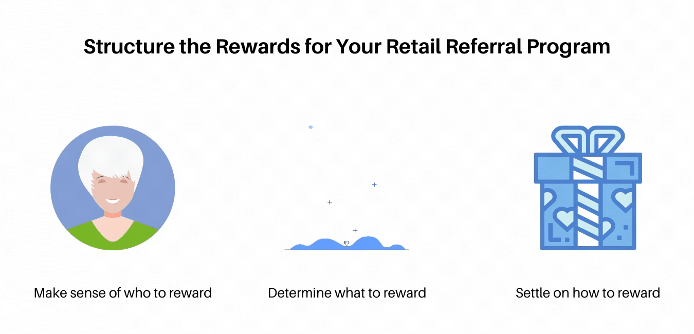 Structure the Rewards for Your Retail Referral Program