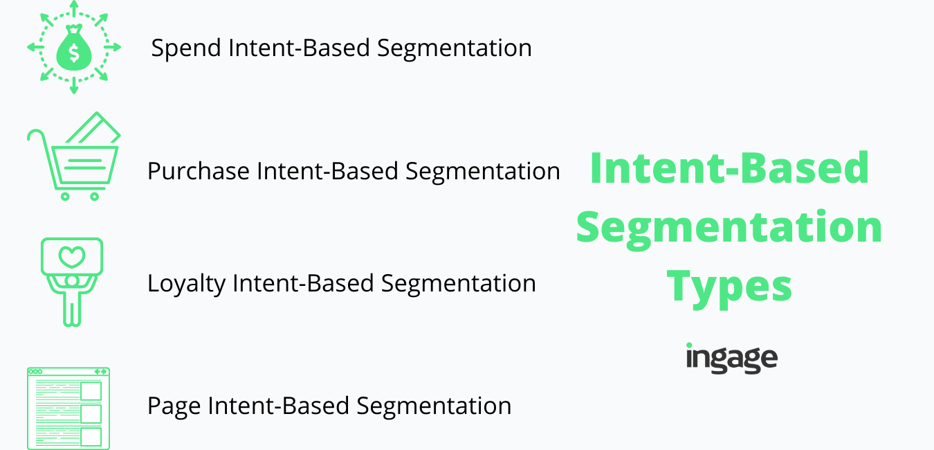 eCommerce intent-based customer segmentation