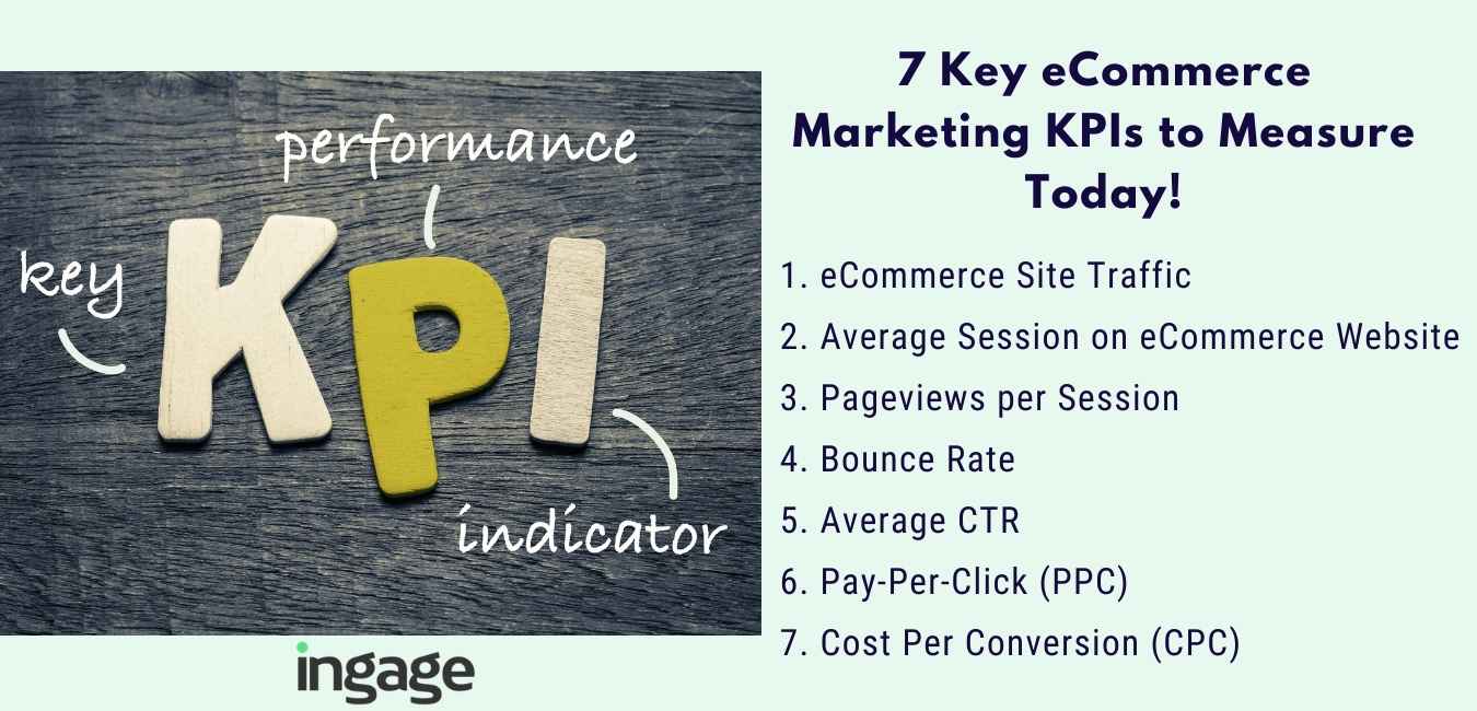 eCommerce marketing KPIs