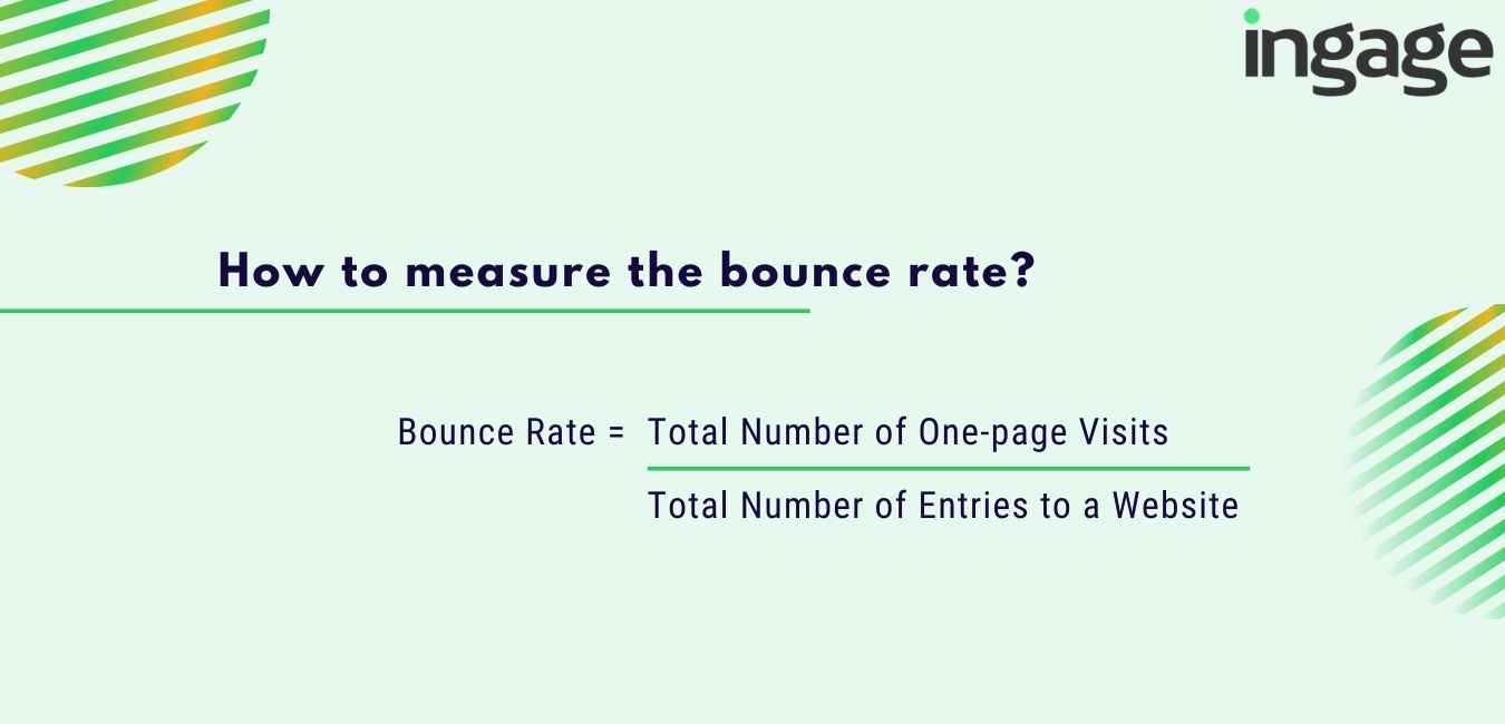 eCommerce marketing KPI - How to measure the bounce rate?