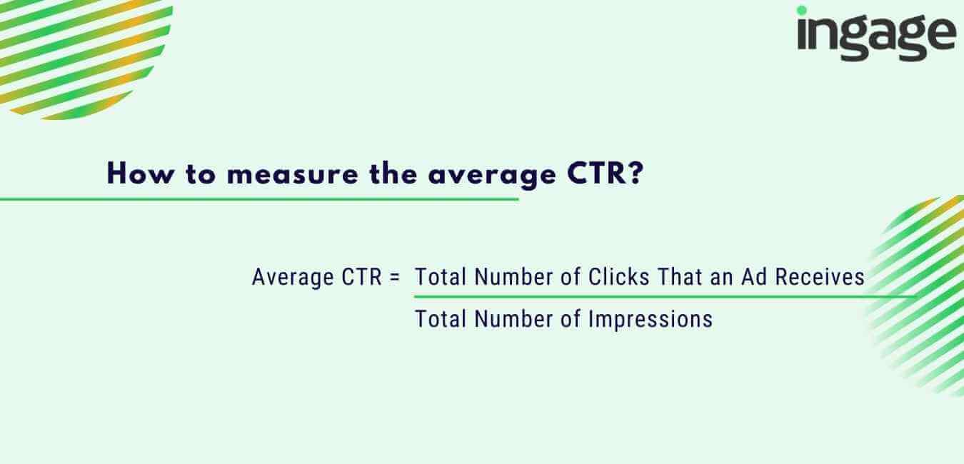how to measure the average click through rate