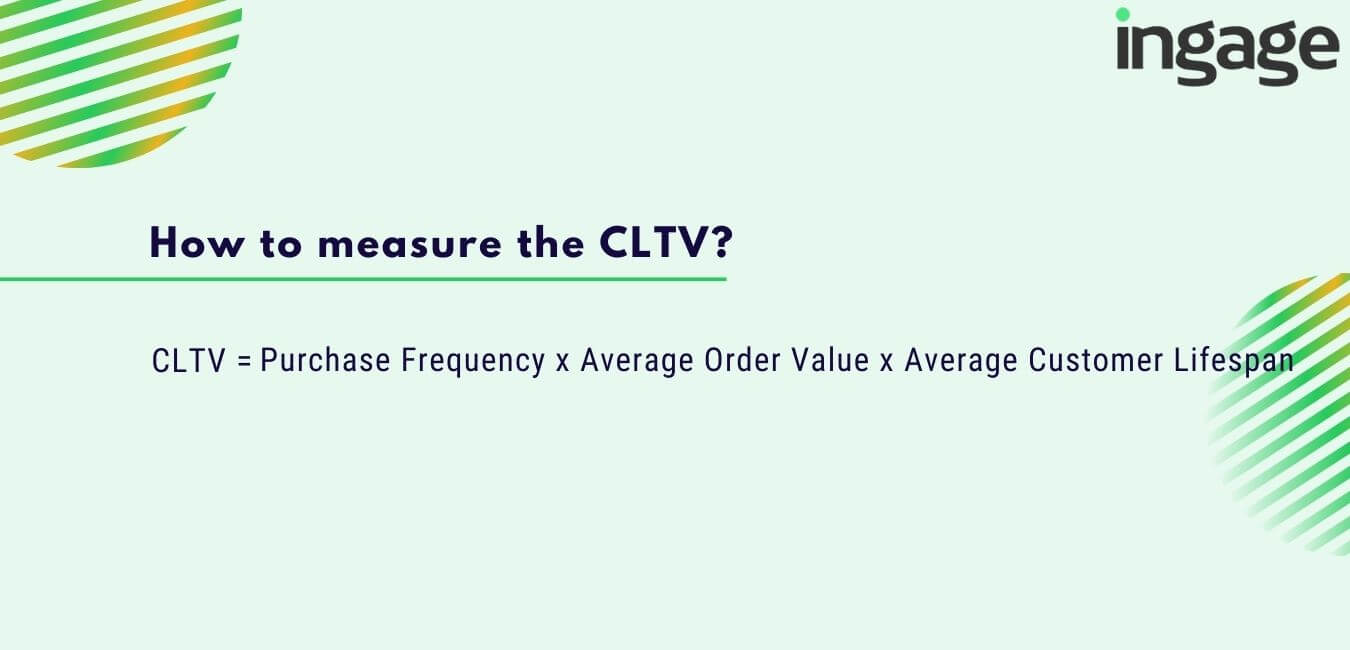 how to measure the cltv