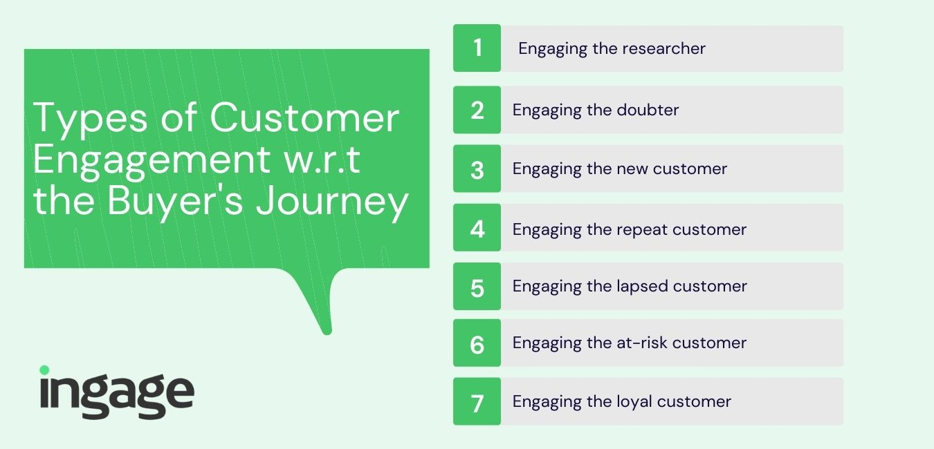 types of customer engagement based on the buying journey