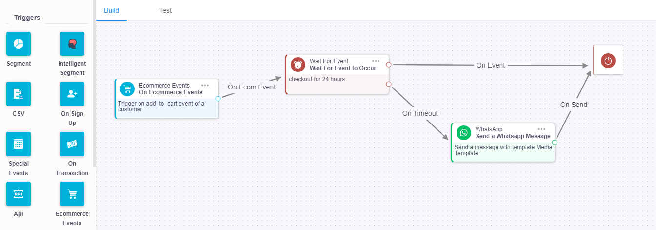 Ingage journey builder showing whatsapp trigger message through eCommerce event.