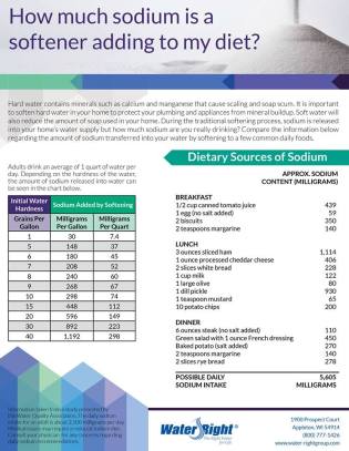 Sodium in Water from Water Softeners