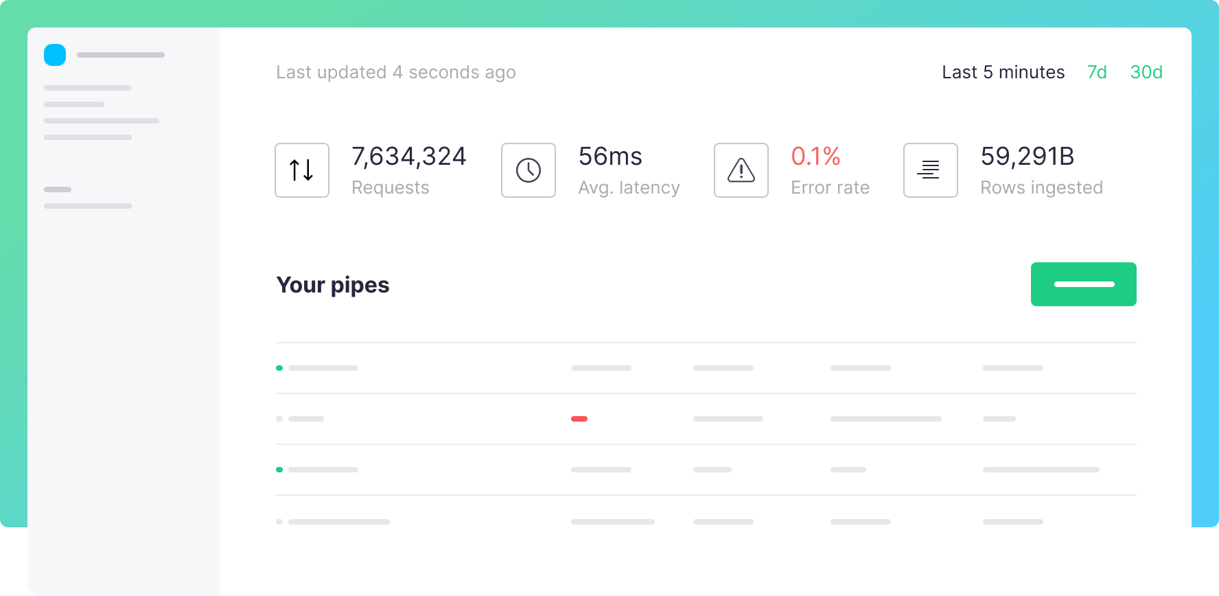 Tinybird · The Way to build Real-time Data Products