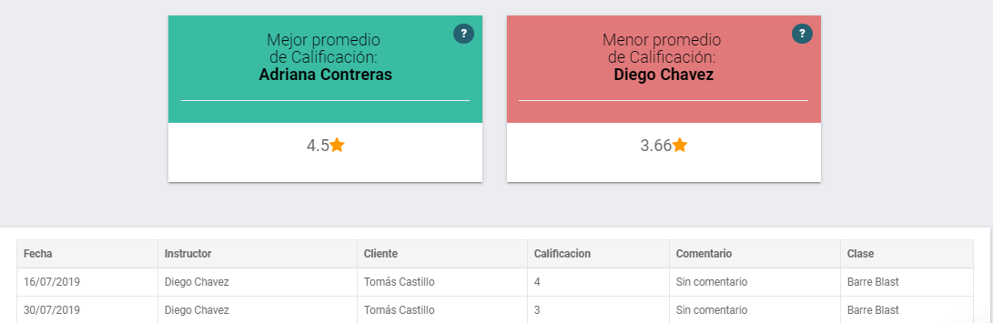 raiting de calificaciones
