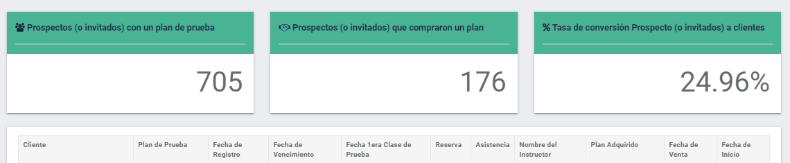 reporte de conversión de prospectos