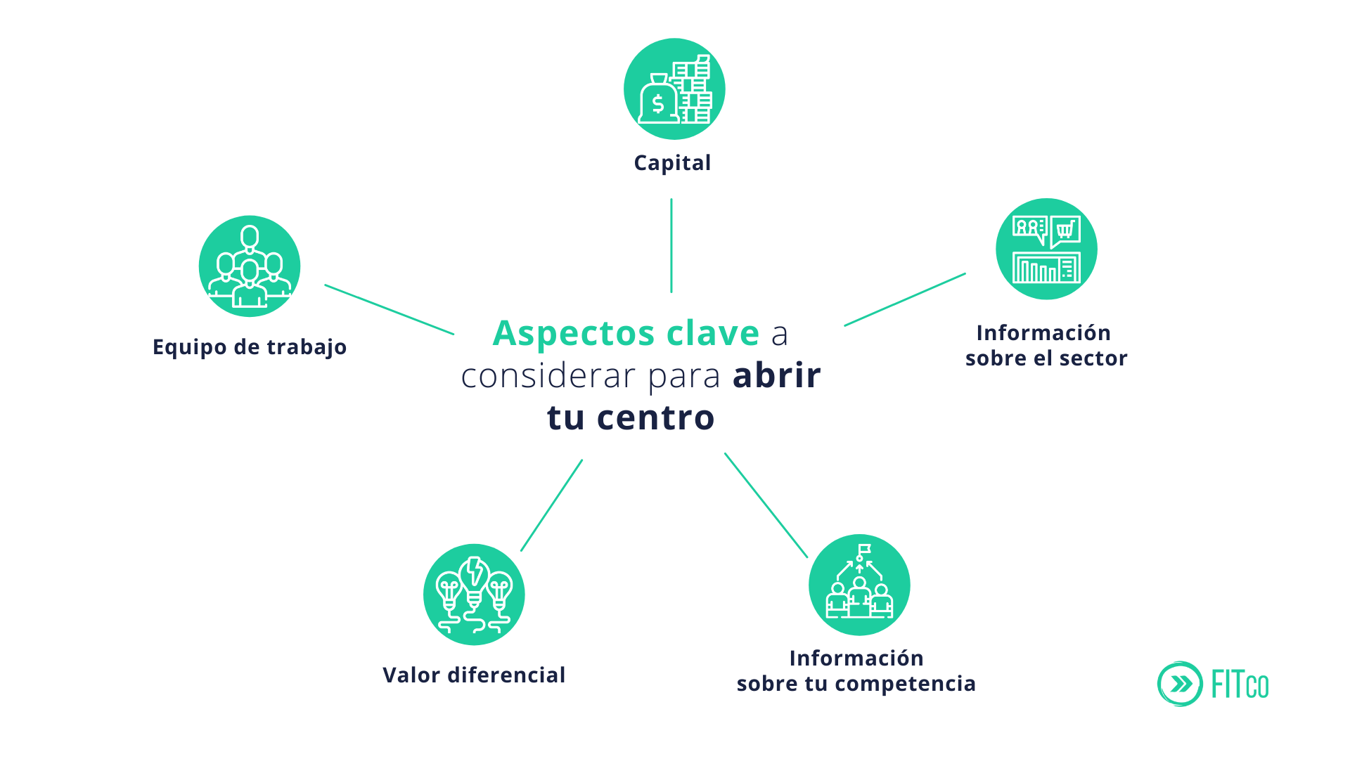 Aspectos claves a considerar para abrir tu propio centro fitness en 2021