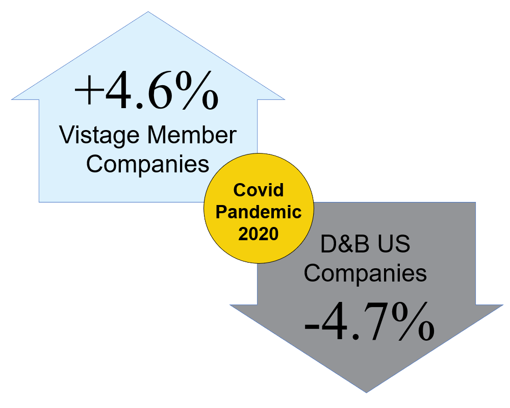 ceo-peer-advisory-board